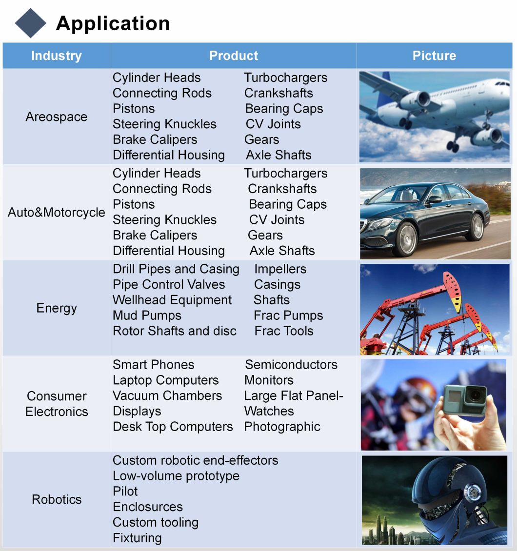 Meilleur vendeur de pr&eacute;cision personnalis&eacute; Aerocraft fraisage industriel tournant CNC partie d'usinage fournisseur de la Chine