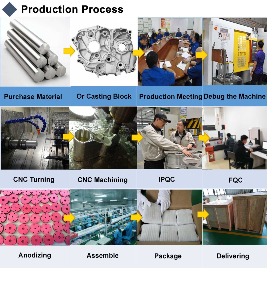 Pi&egrave;ces de processus de fraisage CNC en aluminium anodis&eacute; pr&eacute;cis OEM de haute qualit&eacute;